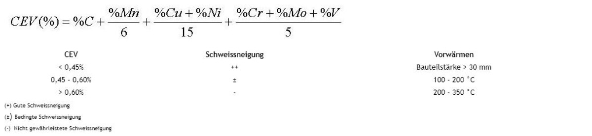 Formel zur Berechnung der Schweissbarkeit von Stählen