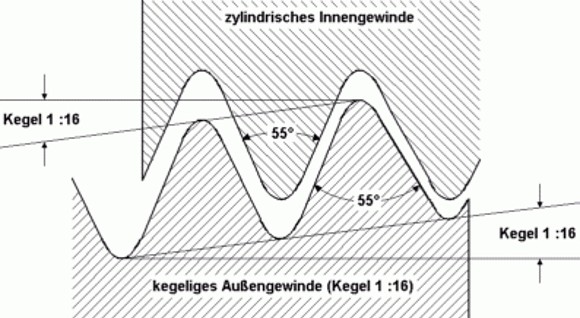 Kegeliges Whitworth Rohrgewinde