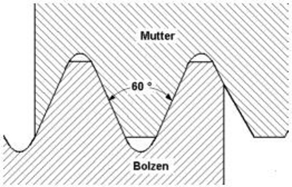 Metrisches Gewinde