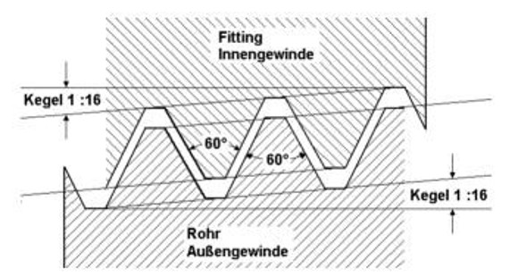 NPT-Rohrgewinde